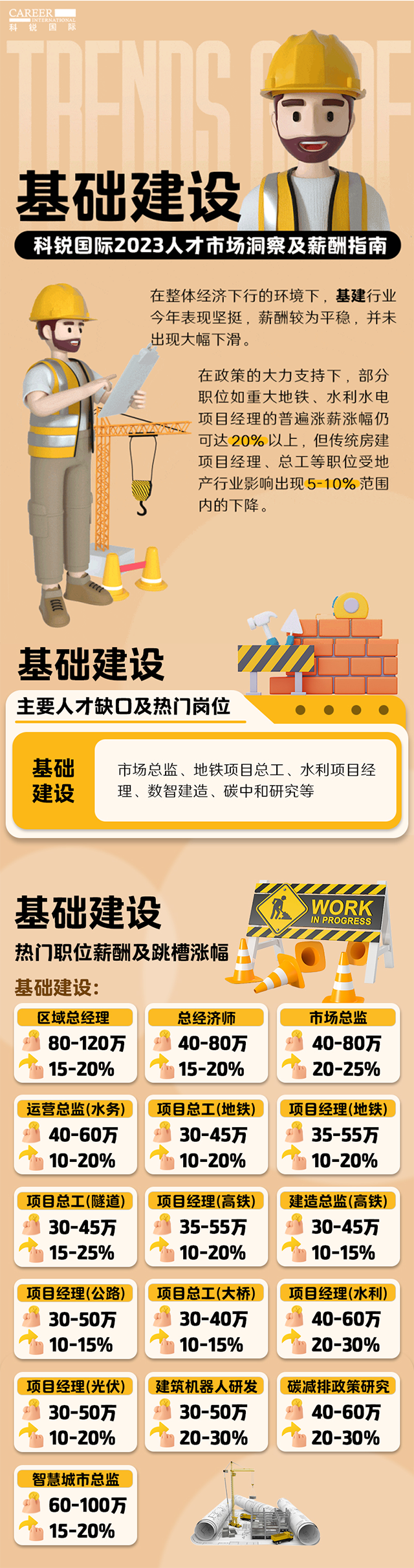 知名猎头公司海洋之神hy590国际薪酬报告——《2023人才市场洞察及薪酬指南-基础建设篇》