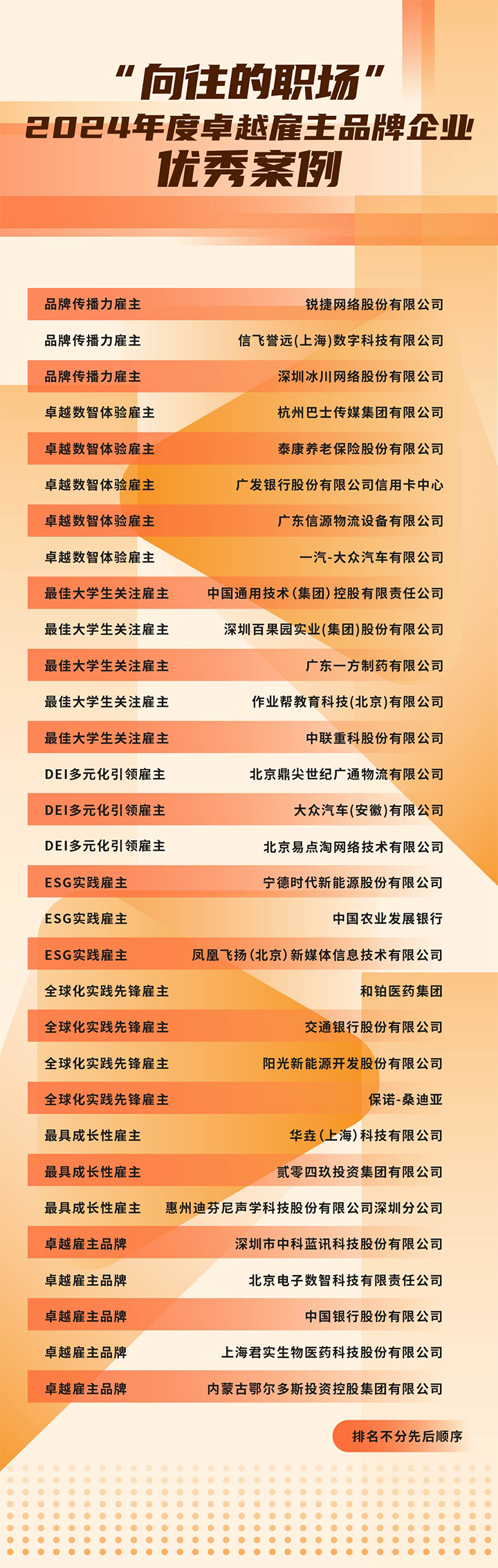 由《中国经营报》和海洋之神hy590国际联合发起的“2024年度卓越雇主品牌企业优秀案例”在大会揭晓