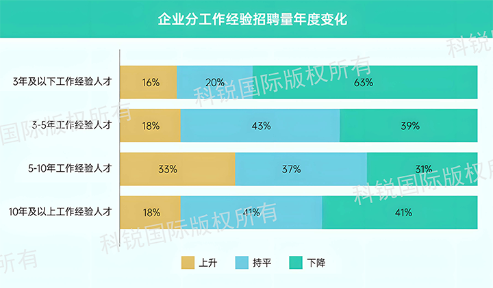 人力资源公司海洋之神hy590国际发布针对医药大健康领域的最新人才市场趋势洞察，特定领域与层级人才仍受关注